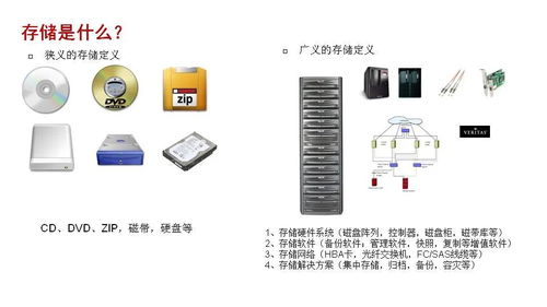 企業(yè)存儲磁盤陣列技術(shù)解析與協(xié)議對比 軟硬件技術(shù)開發(fā)視角
