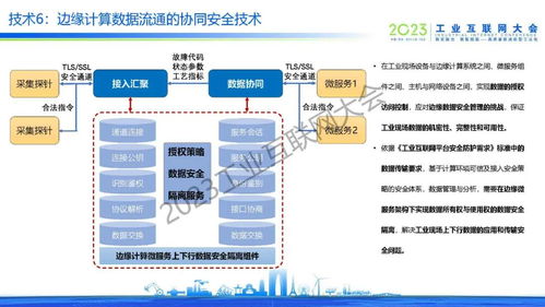 于辰濤 工業(yè)邊緣數(shù)據(jù)管理與分析技術(shù)的融合發(fā)展與計算機軟硬件技術(shù)開發(fā)